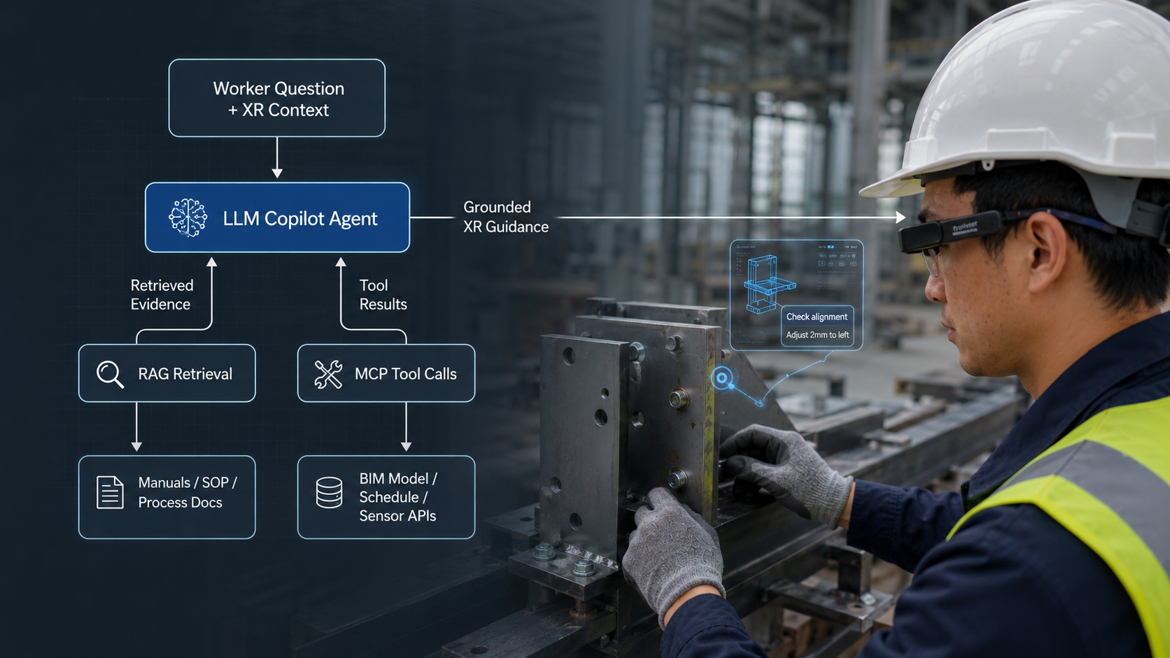 XR Copilot for Quality and Safety in Construction Component Fabrication and Installation